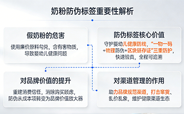 上海尚源防偽