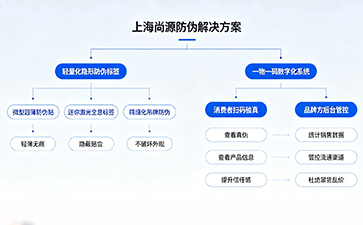 上海尚源防偽