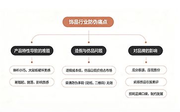 小飾品標配防偽標簽，守護小眾設計品牌核心價值