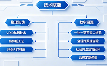 上海尚源防偽
