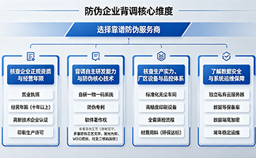 上海尚源防偽