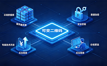 上海尚源防偽