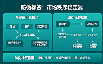 防偽標簽：品牌資產的守護者，市場競爭的護城河