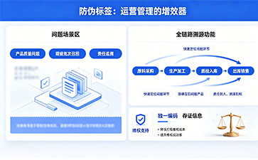 上海尚源防偽