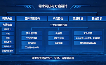 上海尚源防偽