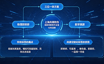 精工匠造，智控渠道——上海尚源防偽防竄貨標簽定制全解析