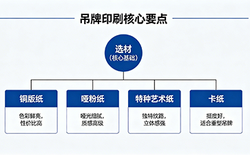 專業(yè)吊牌印刷：工藝、選材與定制要點(diǎn)解析
