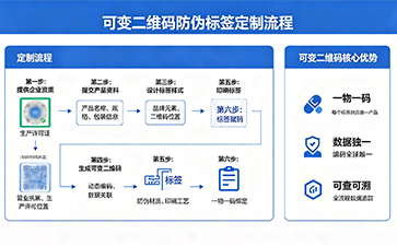 合規(guī)定制有據(jù)可依｜定制可變二維碼防偽標(biāo)簽