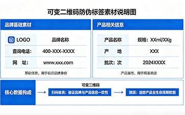 上海尚源防偽