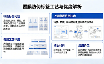 上海尚源防偽