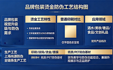 燙金防偽標(biāo)簽工藝解析：尚源以燙金工藝提升標(biāo)識(shí)質(zhì)感與防偽壁壘