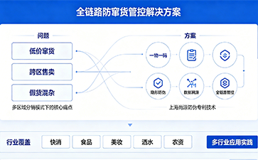 產(chǎn)品防竄貨體系的核心價(jià)值，上海尚源防偽守護(hù)品牌渠道良性發(fā)展