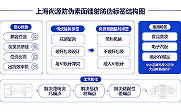 素面鐳射防偽標(biāo)簽定制，高性?xún)r(jià)比光學(xué)防偽守護(hù)全品類(lèi)品牌