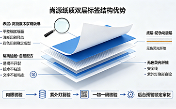 一碼二用防偽標(biāo)簽：一枚編碼兼顧驗(yàn)真與渠道管控
