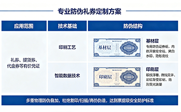 防偽禮券｜有價(jià)憑證防偽方案，杜絕仿冒套現(xiàn)亂象
