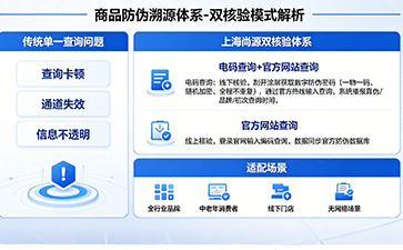 電碼查詢(xún)+官網(wǎng)查詢(xún) 雙重核驗(yàn)，構(gòu)建產(chǎn)品標(biāo)準(zhǔn)化防偽體系