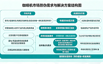 商用家用咖啡機(jī)防偽標(biāo)簽解決方案，守護(hù)品牌產(chǎn)品市場(chǎng)權(quán)益