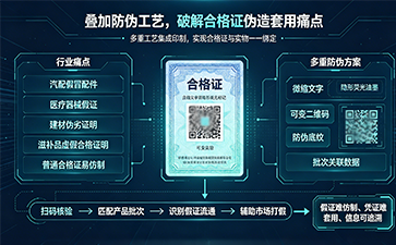 上海尚源防偽