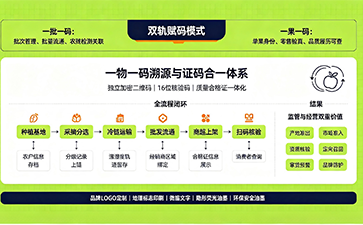 上海尚源防偽