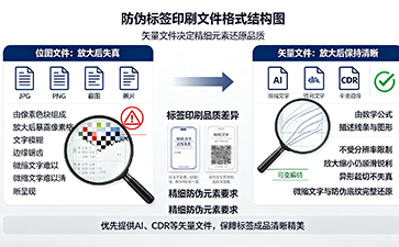 印刷標簽設計為什么優(yōu)先提供矢量文件