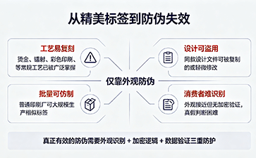 為什么防偽標簽不能只靠外觀防假