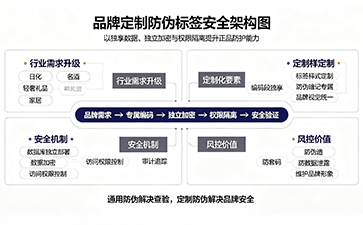 上海尚源防偽