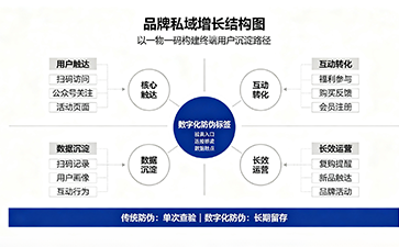 上海尚源防偽